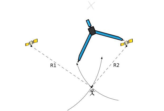 GPS Trilateration