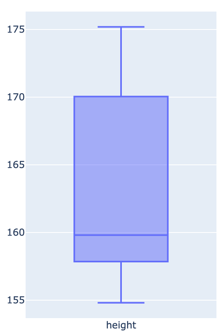 Beware of Geeks carrying Boxplots