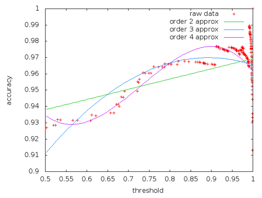 Graphs can Lie