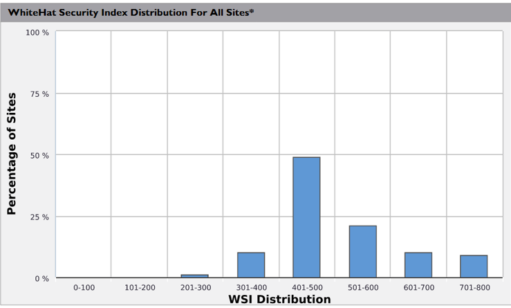 Metrics can definitely lie...