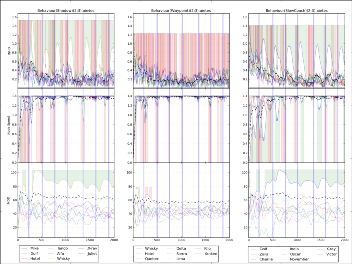 Behaviour Metric Comparison