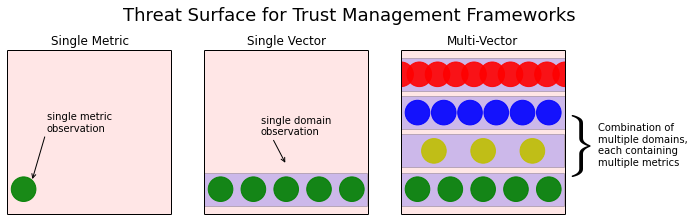 Threat Surface